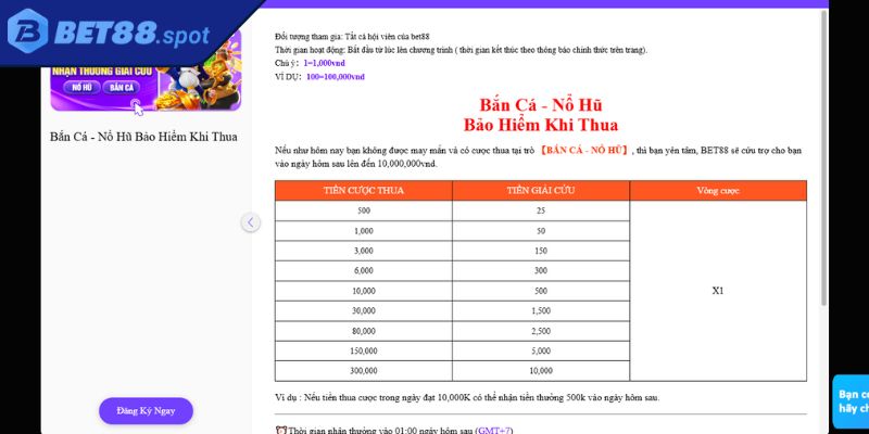 Tìm hiểu ưu đãi đặt cược thua nhận thưởng giải cứu Bet88
