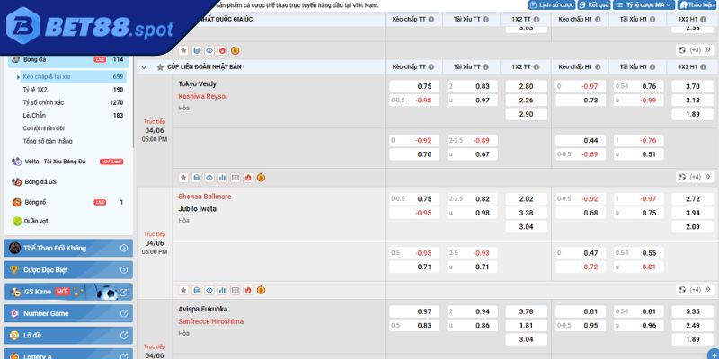 Kèo Sớm BET88 Chinh Phục Nhà Cái Từ Chuyên Gia Cá Cược 1 Tổng quan về thế giới kèo sớm BET88