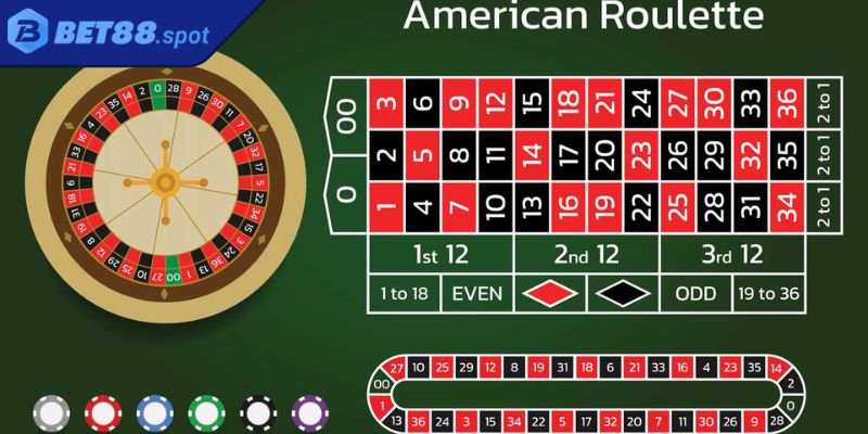 Chiến lược chơi Roulette Bet88
