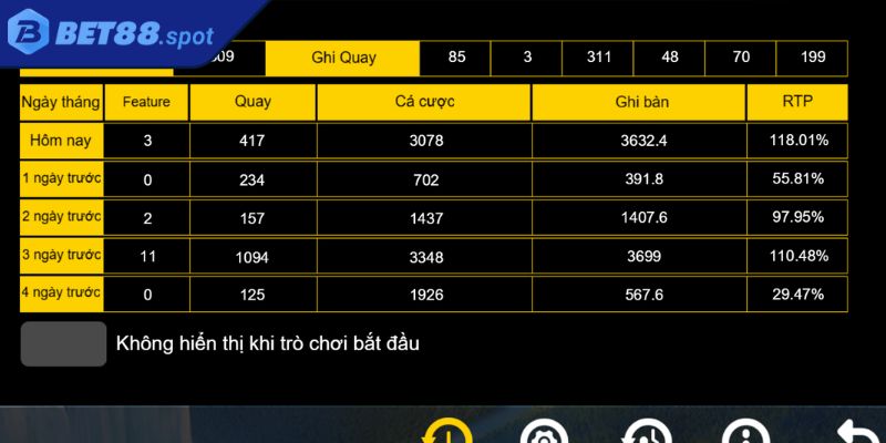 Sử dụng tối đa công năng của vòng quay miễn phí