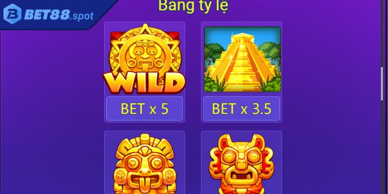 Vai trò của biểu tượng